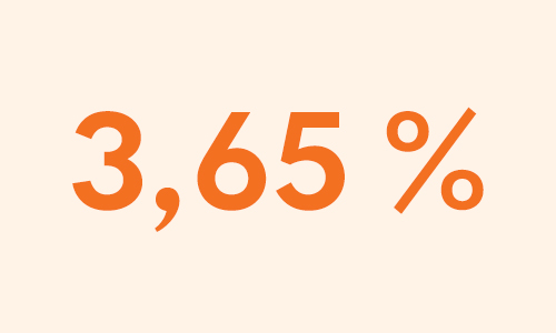  Dalsland account 3.65%